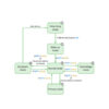 e-peas semiconductors - EPEAS- AEM10941 PHOTOVOLTAIC ENERGY HARVESTING - Image 3