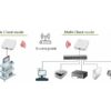 Solsta Systems Solutions  - Ethernet to Wi-Fi Bridge - Image 2