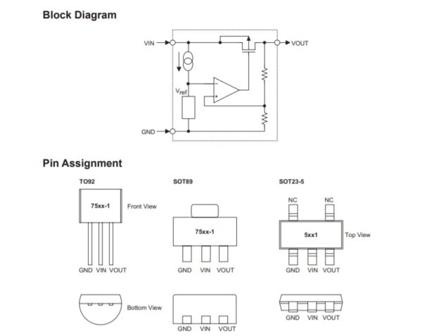 Holtek HT75xx-1 100mA TinyPowerTM LDO