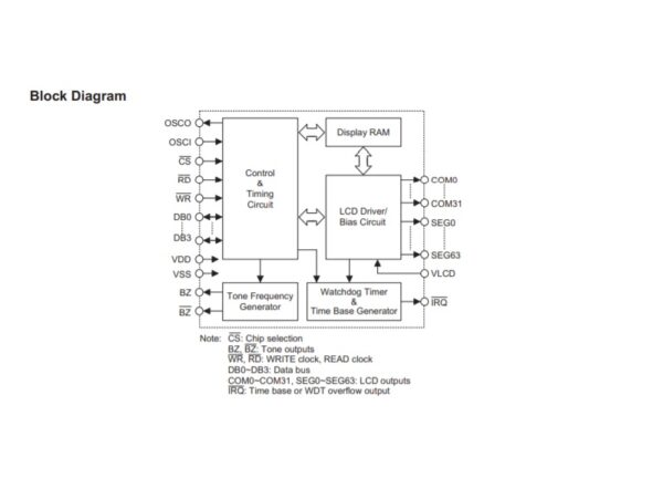 Holtek HT1650 6432 LCD Controller for I/O MCU